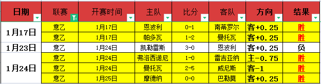 基迪半场三,分逆转战局,詹姆斯湖人,BBIN真人试玩,BBIN真人游戏平台,BBIN真人视讯,BBIN真人官网