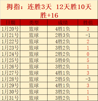 威尔逊以,优势战胜雷,佩凡,BBIN真人试玩,BBIN真人游戏平台,BBIN真人视讯,BBIN真人官网