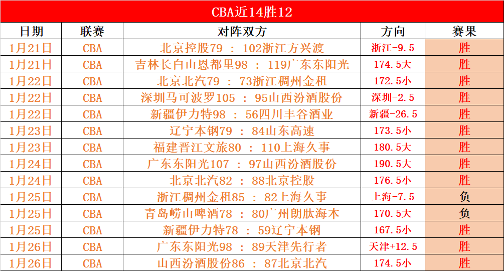 弗法纳切尔,西后卫恢复,健康,BBIN真人试玩,BBIN真人游戏平台,BBIN真人视讯,BBIN真人官网