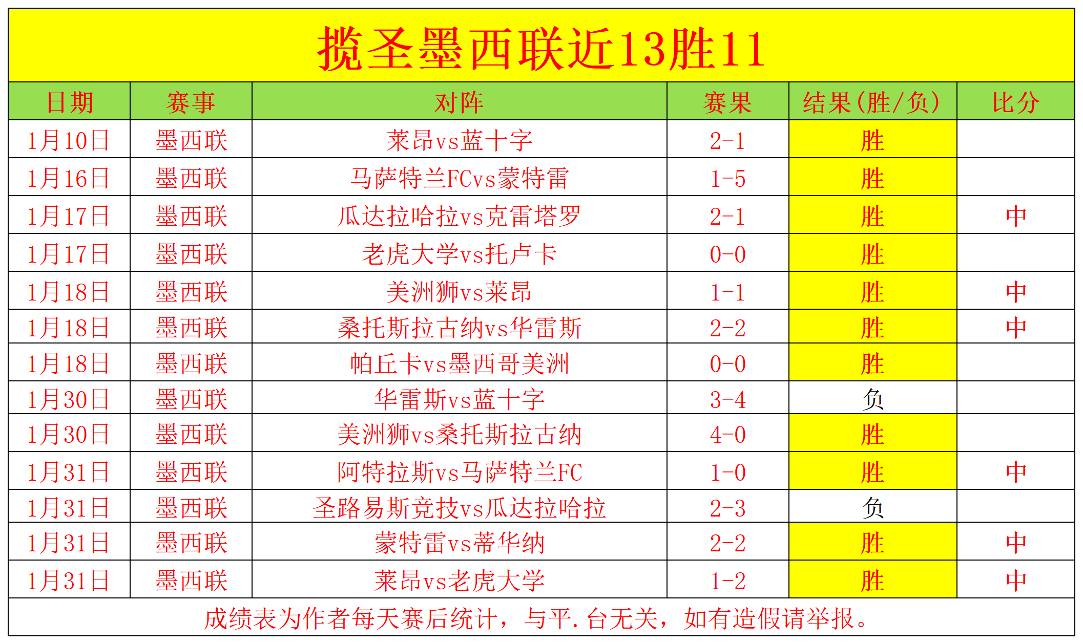 约基奇,次三双刷新,历史纪录,BBIN真人试玩,BBIN真人游戏平台,BBIN真人视讯,BBIN真人官网