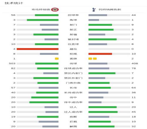 王大雷担纲,队长引关注,球队无外援,BBIN真人试玩,BBIN真人游戏平台,BBIN真人视讯,BBIN真人官网