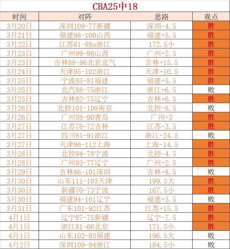 奥利塞边路,助攻破门,穆西亚拉精,BBIN真人试玩,BBIN真人游戏平台,BBIN真人视讯,BBIN真人官网