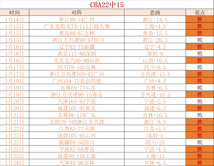 印超赛场上,演胜败之谜,期号专家质,BBIN真人试玩,BBIN真人游戏平台,BBIN真人视讯,BBIN真人官网