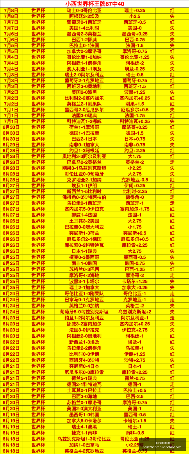 真人游戏平,台官网关键,数据曝光,BBIN真人游戏平台官网,BBIN真人游戏,BBIN在线游戏,BBIN娱乐体验,BBIN游戏大厅