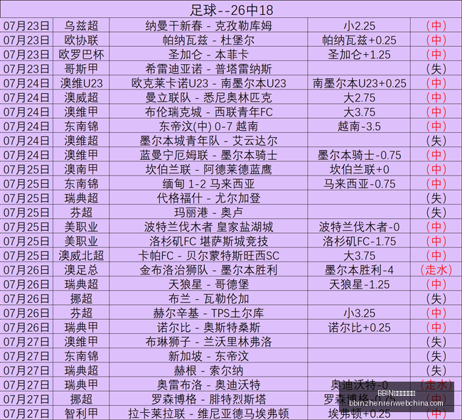 年韩系足球,盛事,五星王牌对,BBIN真人游戏平台官网,BBIN真人游戏,BBIN在线游戏,BBIN娱乐体验,BBIN游戏大厅