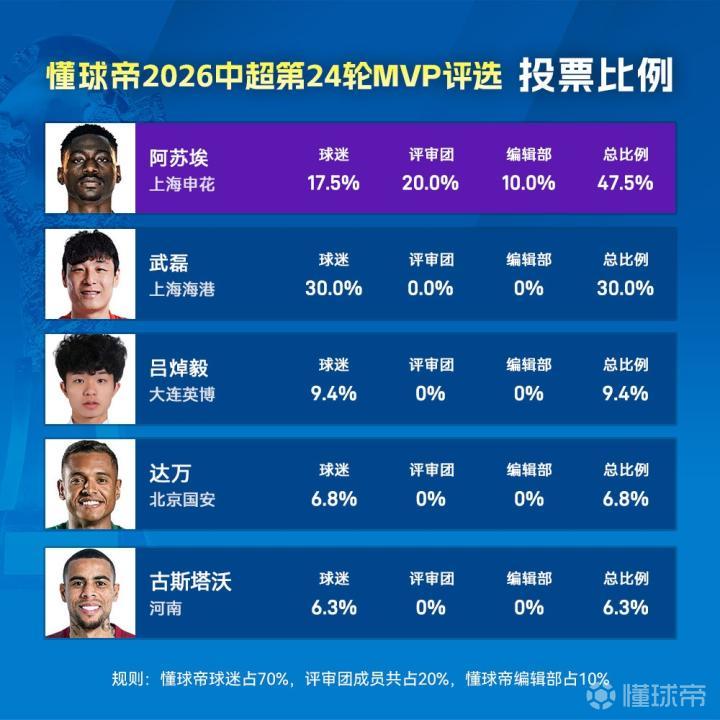 虎牙直播冠名,新阵容首秀备受期待