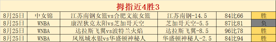 电竞选手伤愈,BBIN真人游戏,复出,备战关键赛事