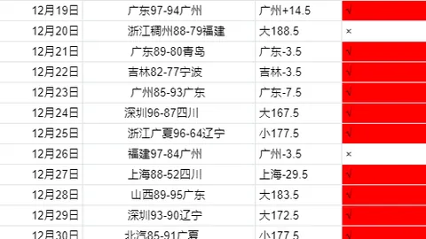 拜仁与奥格斯堡交战纪录辉煌：32场激战取得26胜，德甲客场斩获9胜，挑战次数达13场