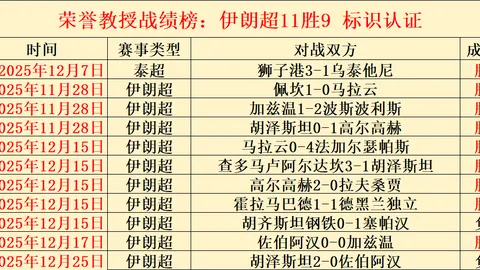 威尔逊以5-1优势战胜雷佩凡，成功晋级斯诺克公开赛32强