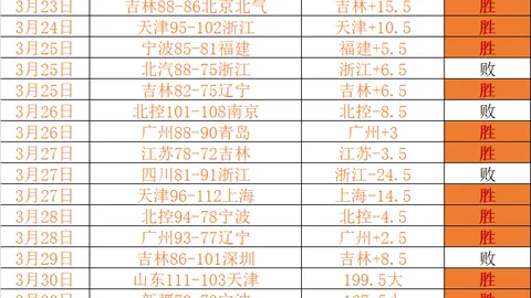 奥利塞边路助攻破门，穆西亚拉精准头球得分