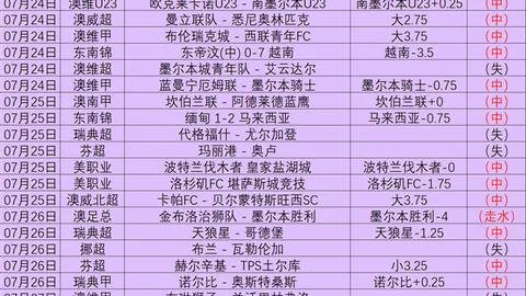 2026年韩系足球盛事：10场，五星王牌对决